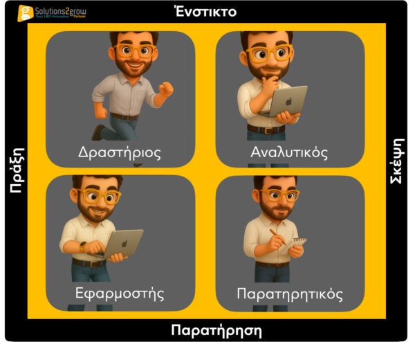 2Grow Learning Profile